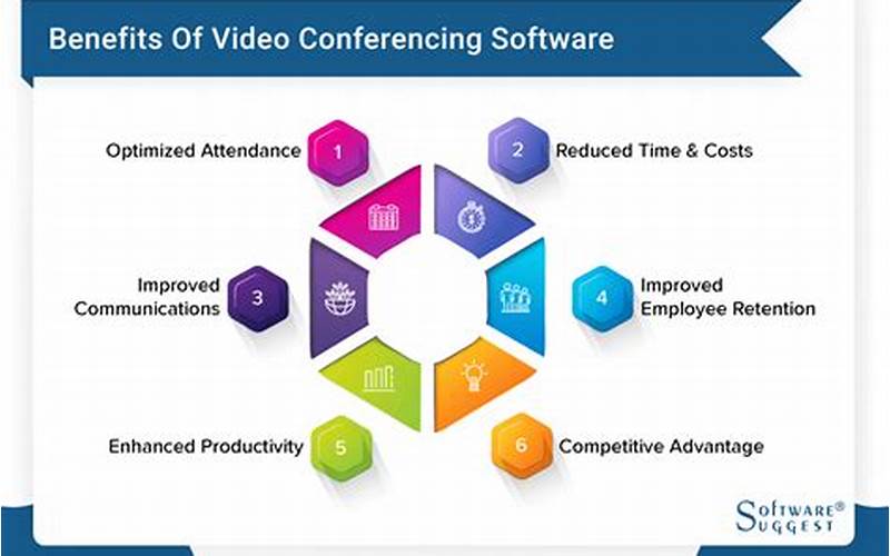 Video Conferencing Software Features