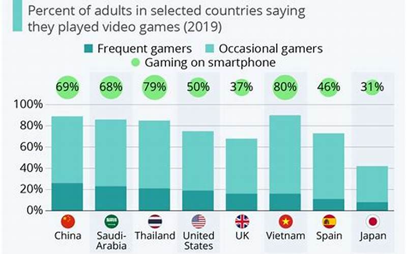 Video Game Popularity