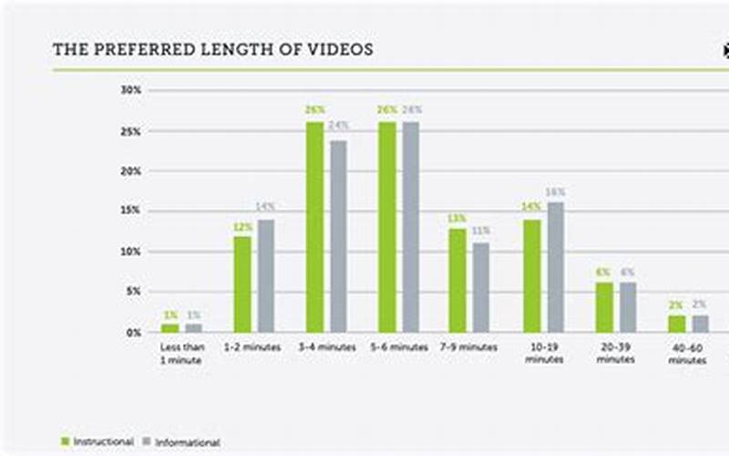 Video Length