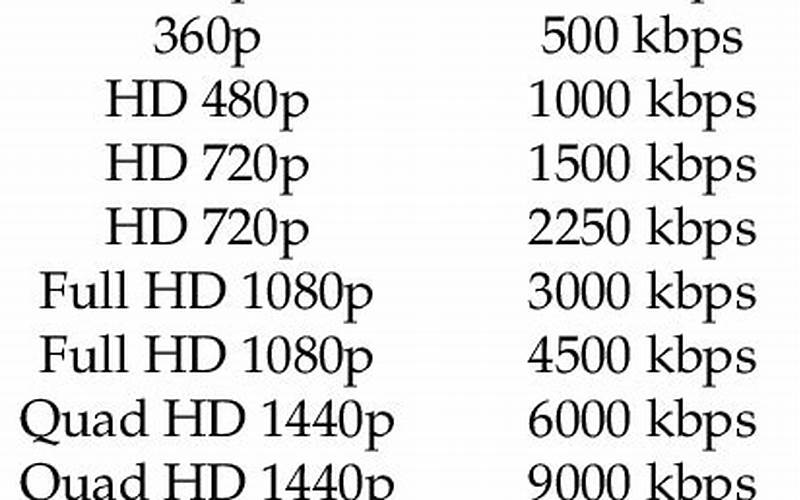 Video Resolution And Bitrate