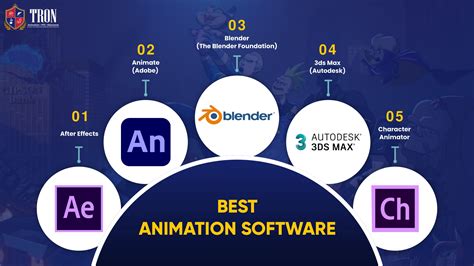 Video Animation Tools