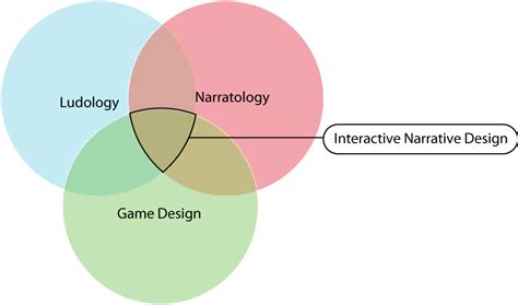 Video Game Narrative Designer