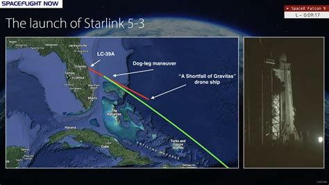 Video Of Launch Today