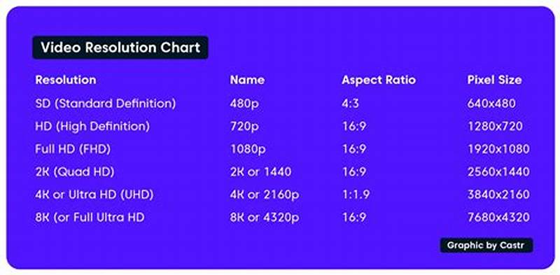 Video Resolution Chart