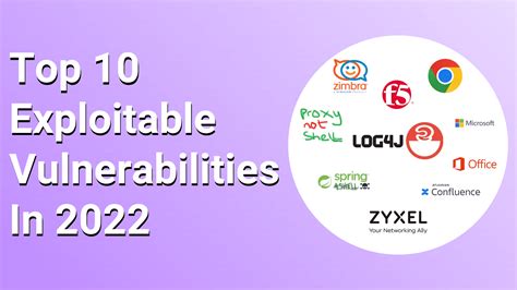 Video vulnerabilities