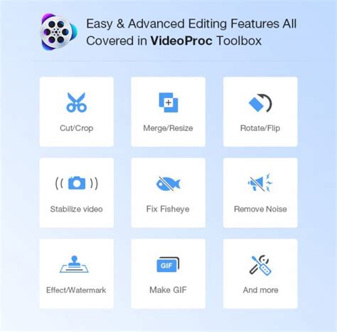 VideoProc Video Editor for Mac and Windows: Review