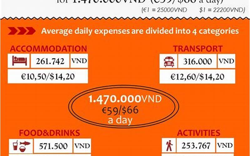 Vietnam Travel Agency Cost
