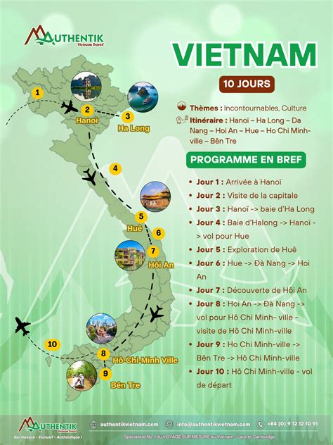Vietnam Trip Tips