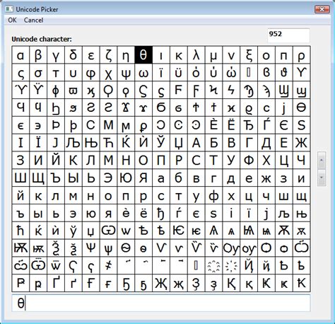 View Non-printable Unicode Characters