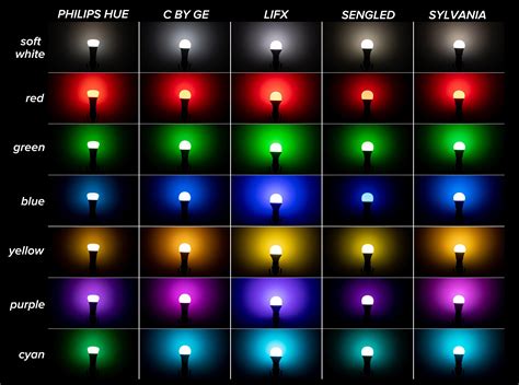 Viewing Colors in Different Lights