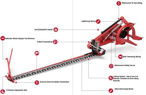 Viewing a thread - large sickle bar mower