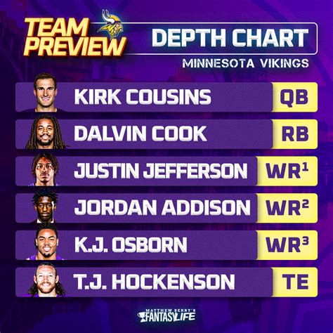 Vikings Wr Depth Chart