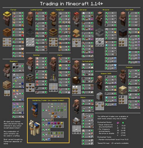 Villager Trade Chart 1.21