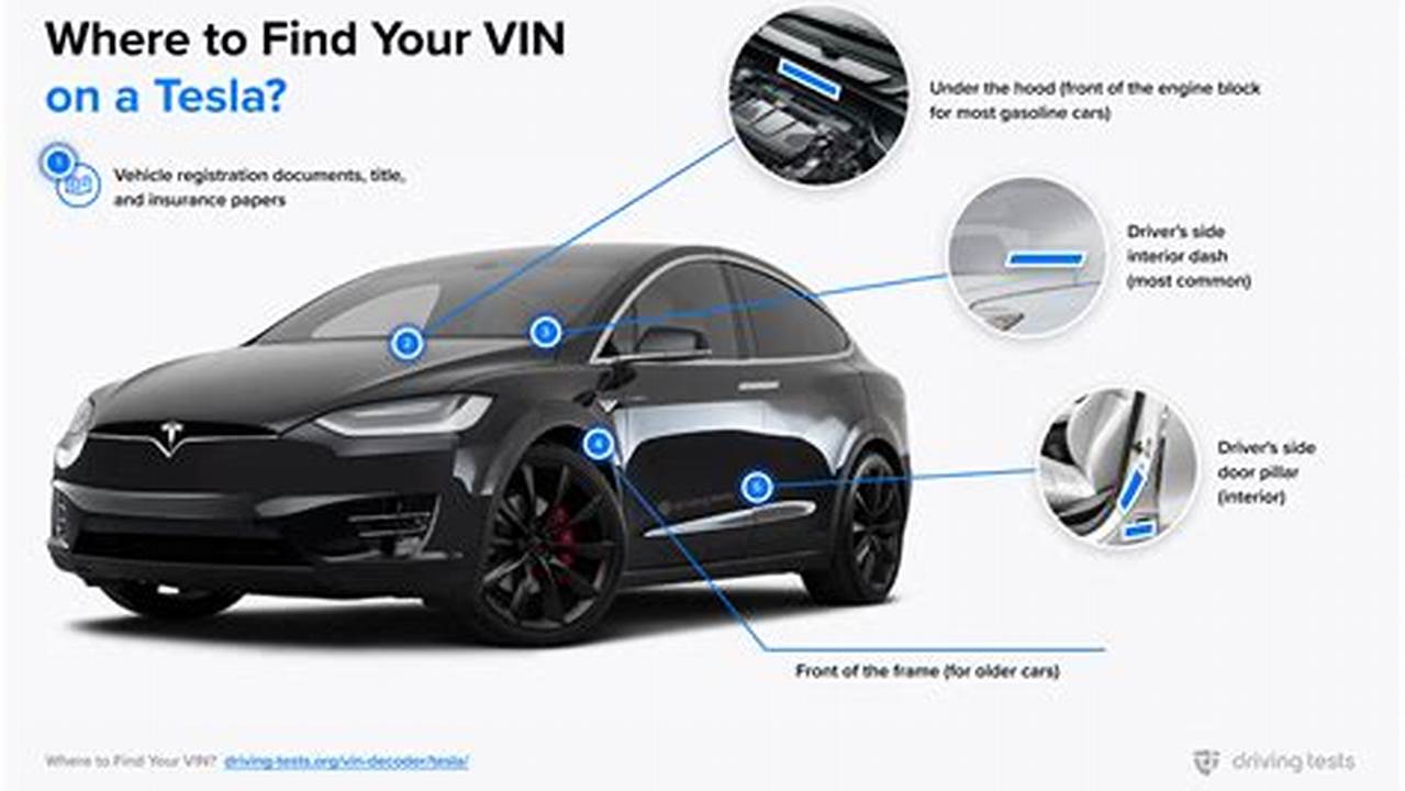 Vin Lookup Tesla Model Y 2025