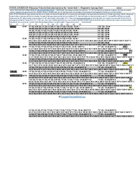 Vince Anderson Acceleration Chart