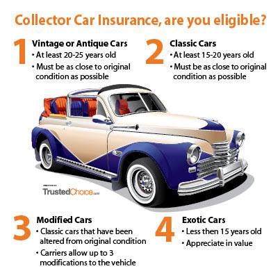 Vintage Car Insurance for Collectors