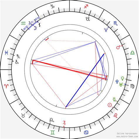 Viola Davis Birth Chart
