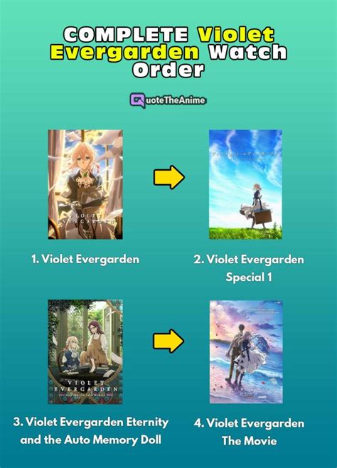 Violet Evergarden Order List