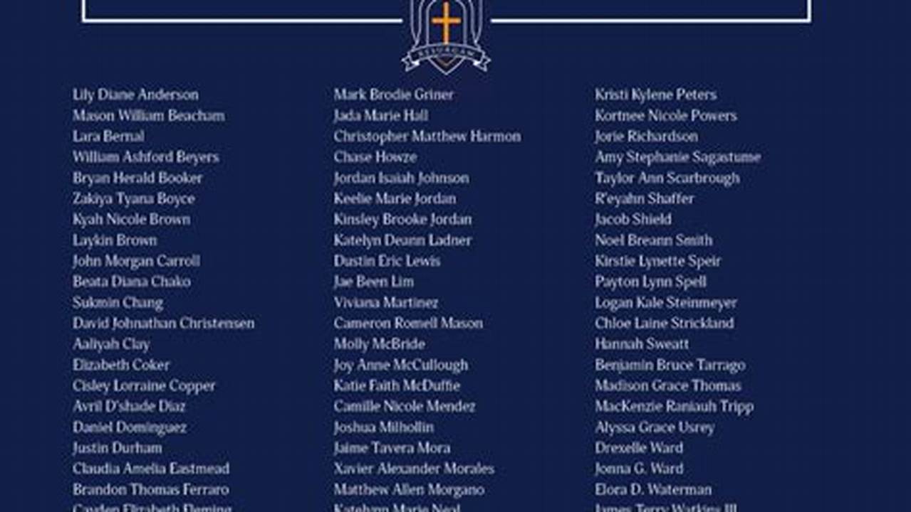 Virginia Tech Deans List Spring 2025