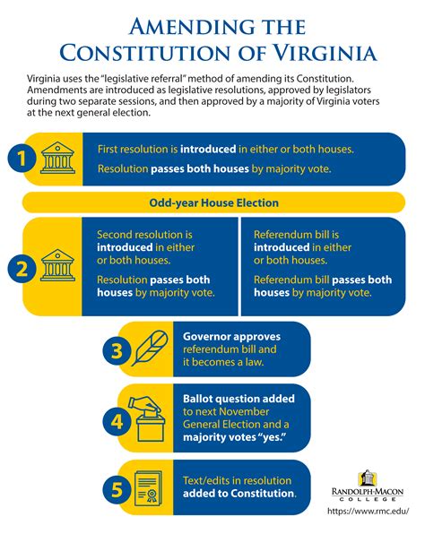 Virginia Code Amend Indictment