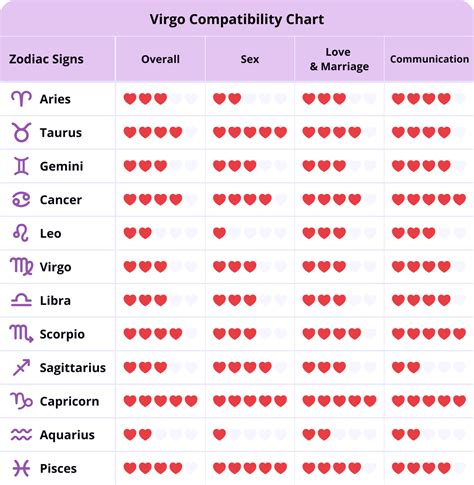 Discover Your Perfect Match: Top 5 Virgo Compatible Marriage Partners