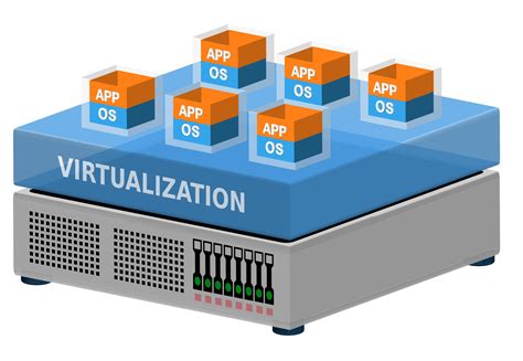 Server Virtualization Modernizing The Data Center Mindsight