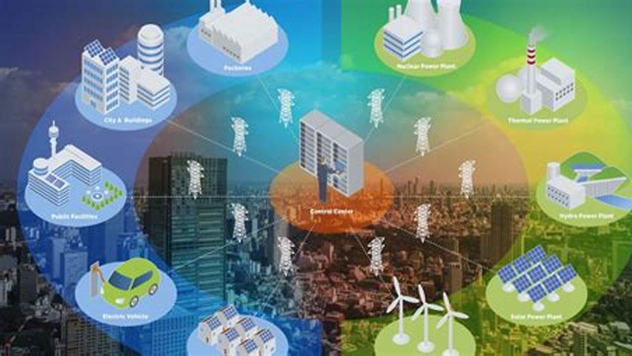 Virtual Power Plants, Energy Innovation