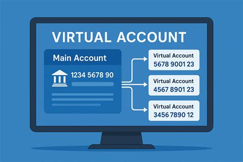 Ilustrasi virtual account banking