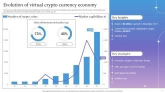 Virtual Currency Evolution