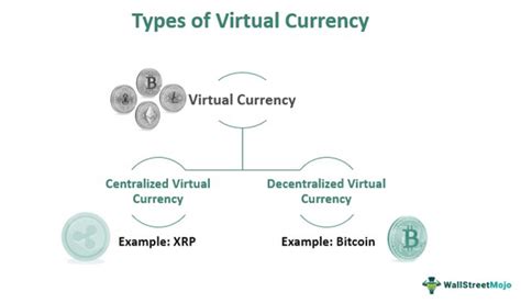 Virtual Currency Features