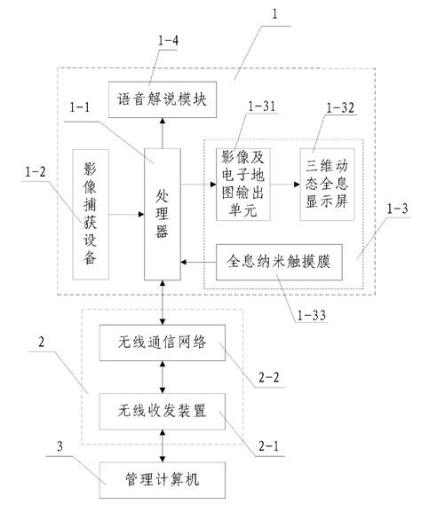 Virtual Guide System