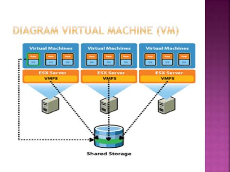 Virtual Machines Explained