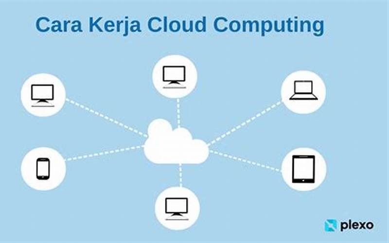 Virtualisasi Dan Cloud Computing