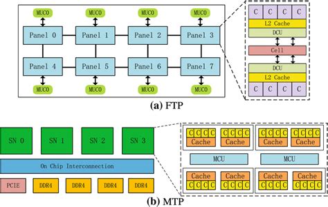 Virtually deconstructing Tianhe-3&rsquo;s processor
