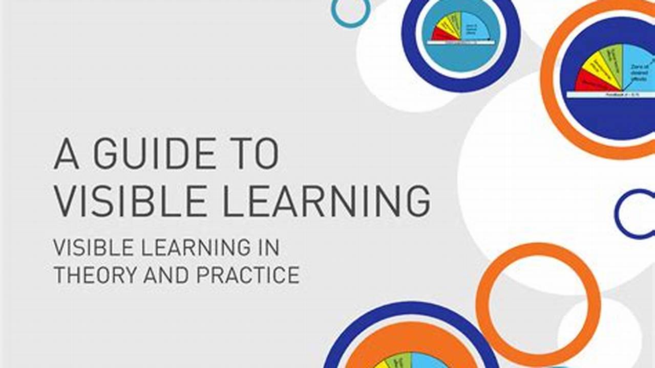Visible Learning Conference 2025