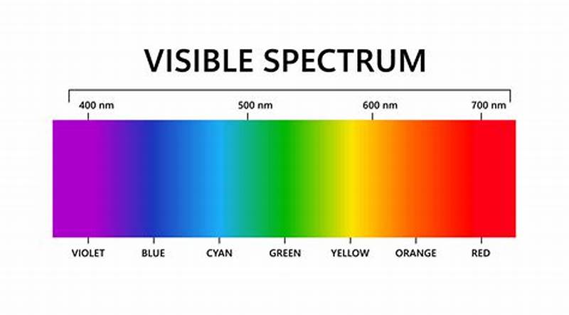 Visible Color Spectrum Chart