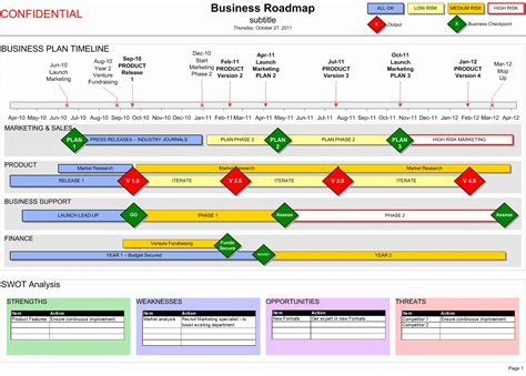 Visio Project Timeline Template