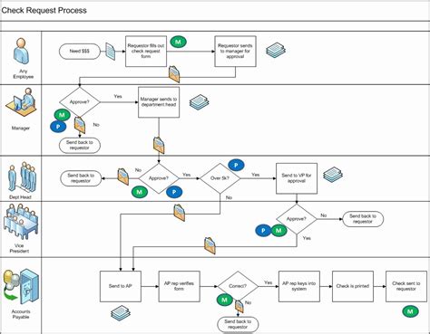 Visio Sharepoint Workflow Template Download