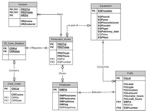 Visio Entity Relationship Diagram