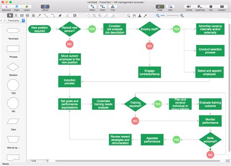 Visio Flowchart Online