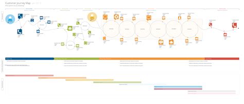 Visio Journey Map Template