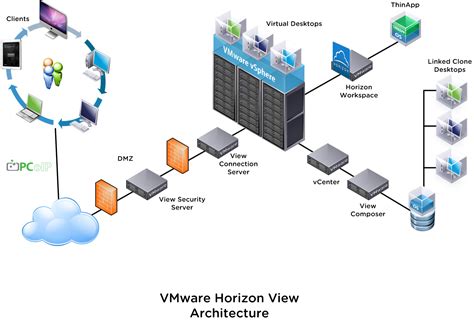 Visio Network Diagram Templates
