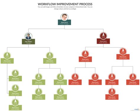 Org Chart Template