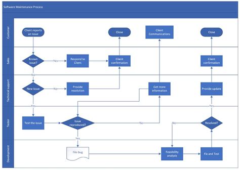 Visio Process Flow Diagram