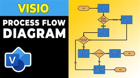 Visio Workflow Diagram