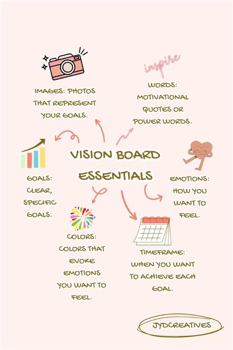 Vision Board Essentials