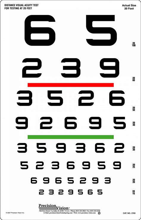 Vision Chart Numbers
