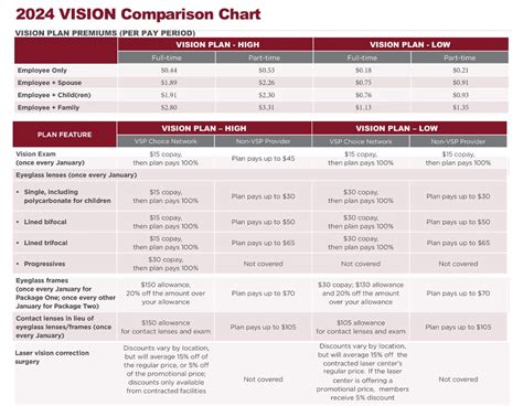 Vision Plans and Discount Programs