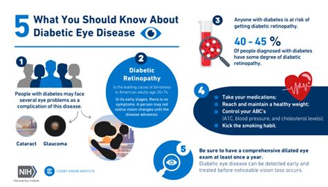 Vision Problems and Diabetes