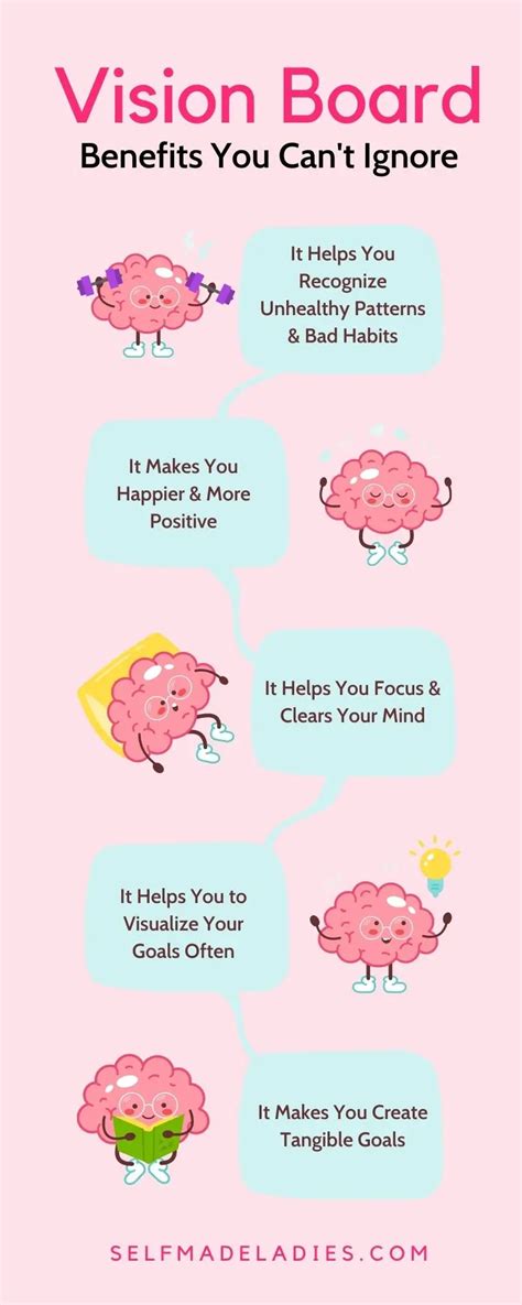 Vision Board Benefits
